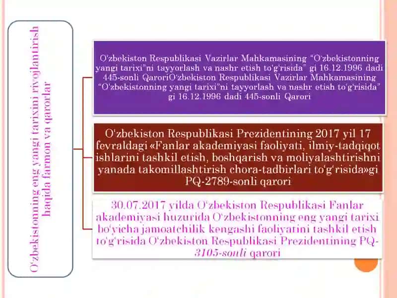 O'zbekistonda Huquqiy Demokratik Davlat Qurilishi 3