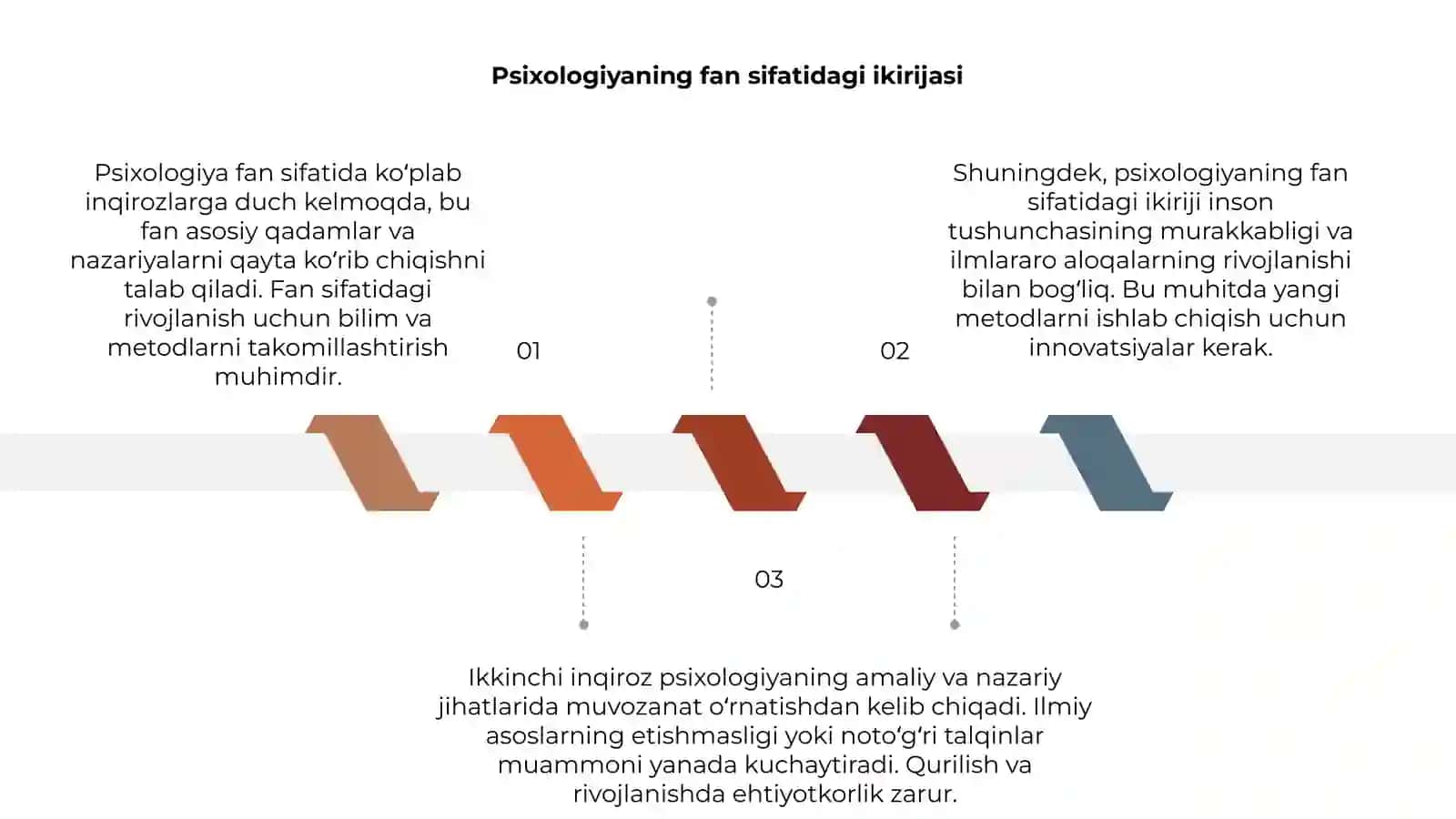 Psixologiyaning fan sifatidagi inqirozi 3