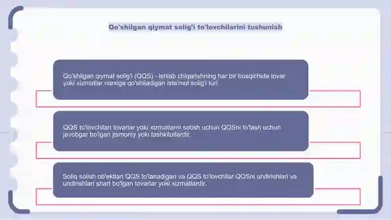 Qoʻshilgan qiymat solig'i 3