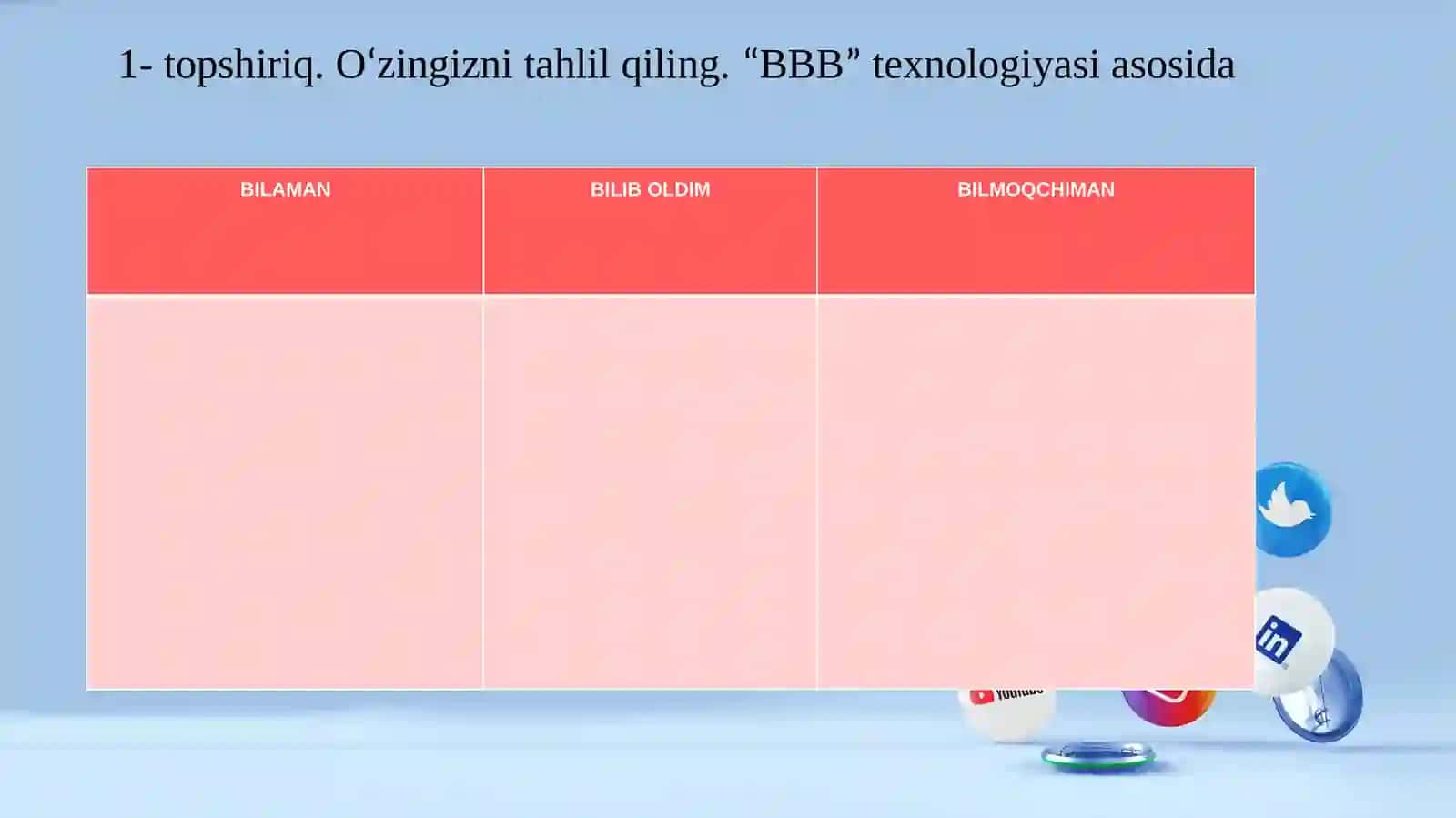 Boshlang'ich ta'limda innovatsiya va integratsiya fanining mazmuni, predmeti, metodologiyasi 3