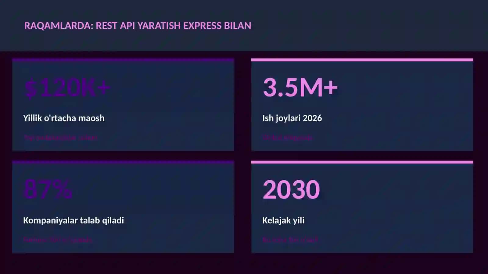 REST API yaratish Express bilan 3
