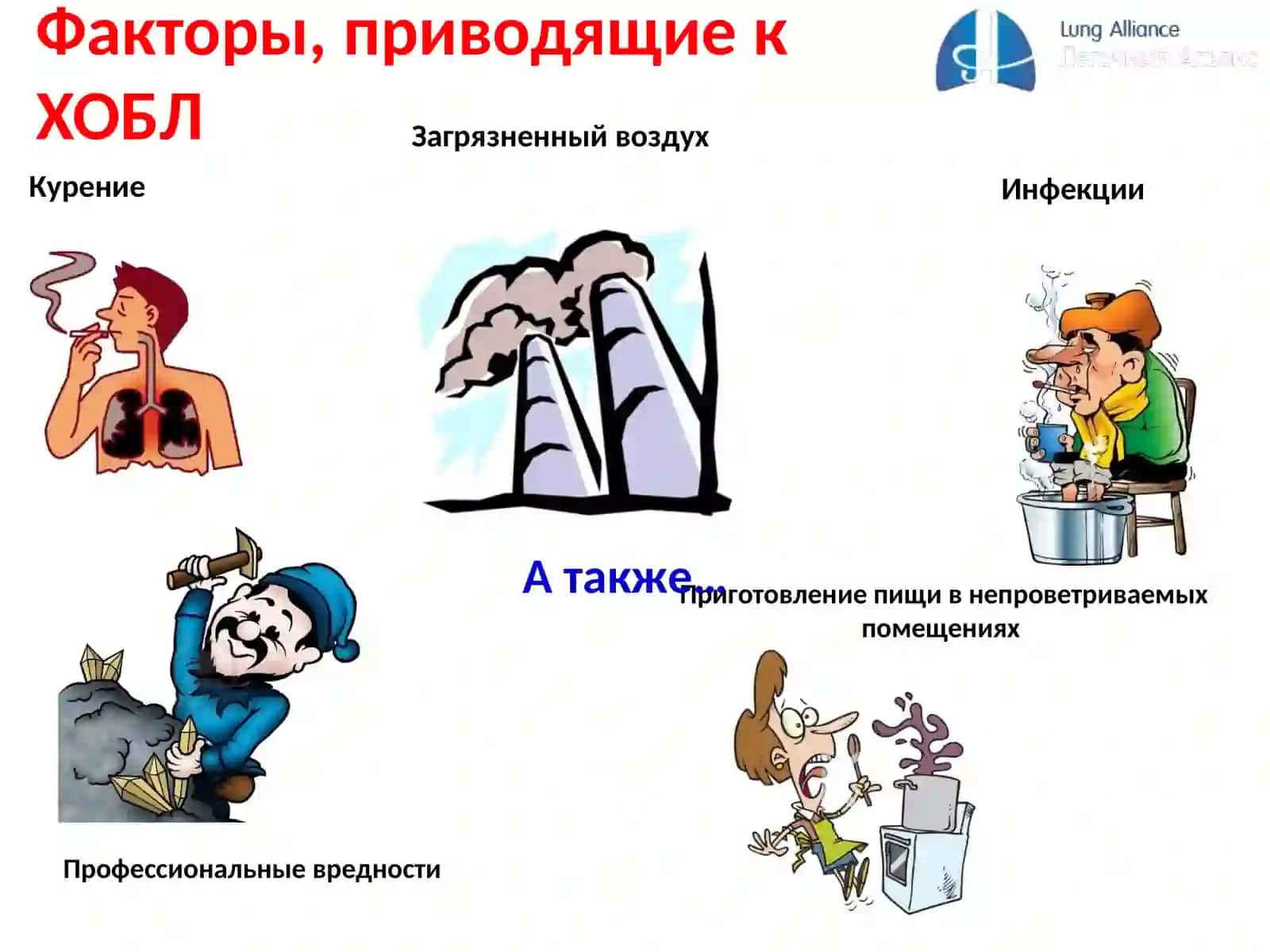 ХОБЛ: рекомендации Российского Респираторного Общества (РРО) 2018 3