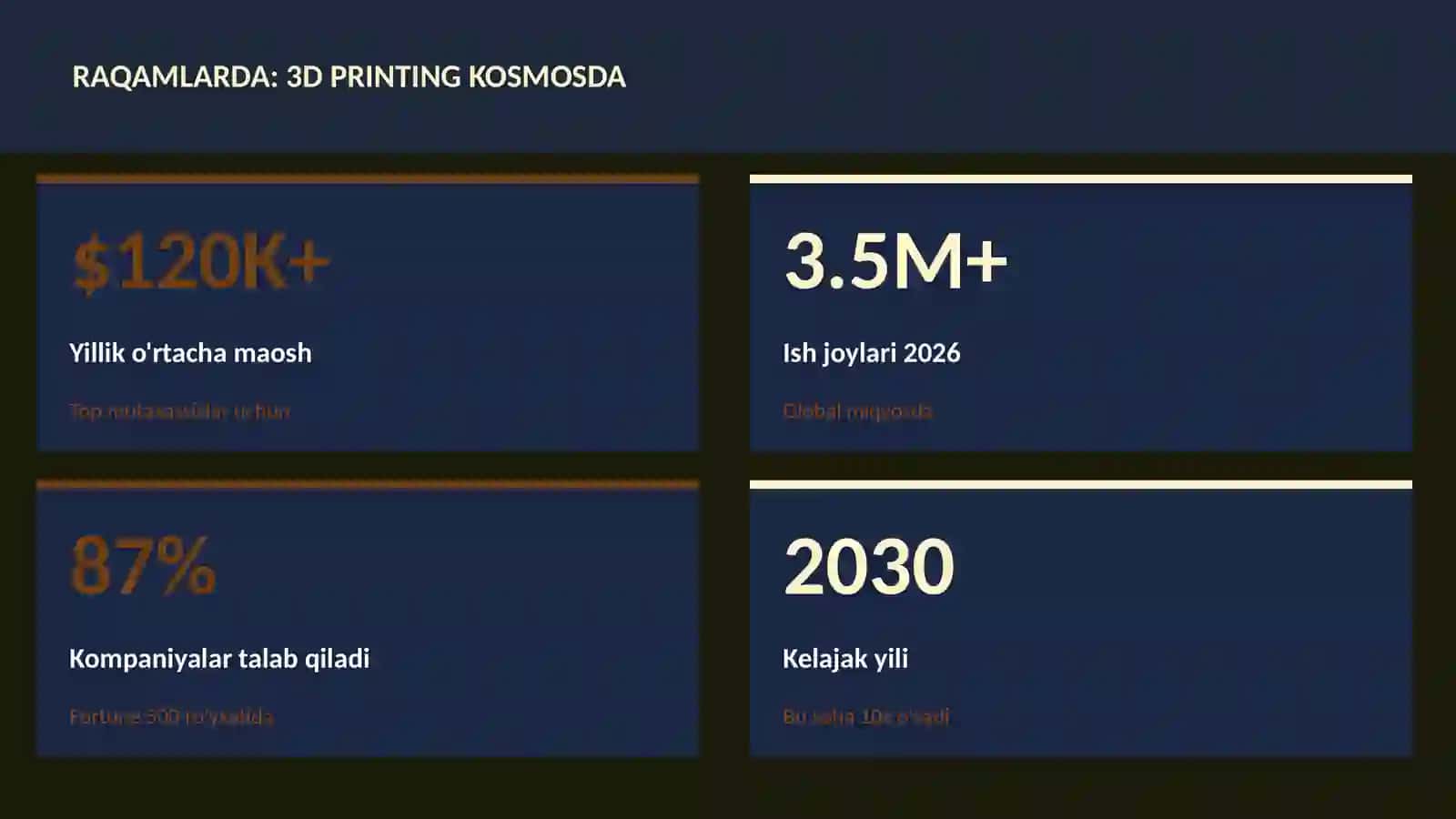 KOSMIK TEXNOLOGIYALAR 3