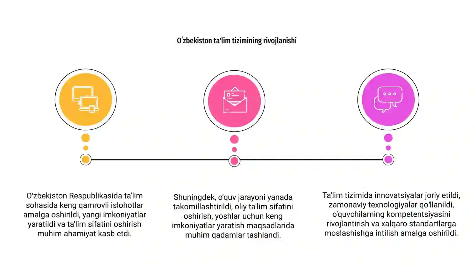 Oʻzbekiston Respublikasida ta'lim sohasida amalga oshirilgan islohotlar 3