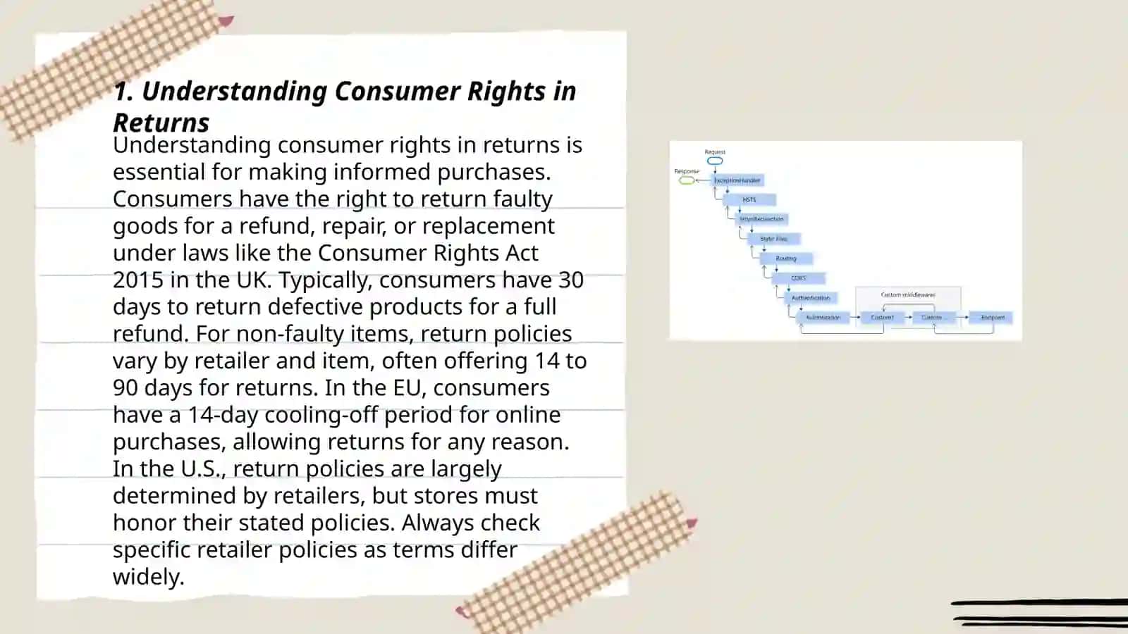 Handling returns.Best practices 3