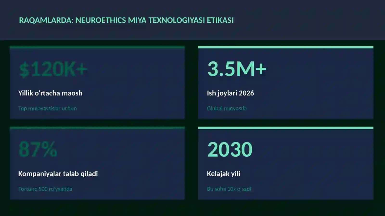 Neuroethics miya texnologiyasi etikasi 3
