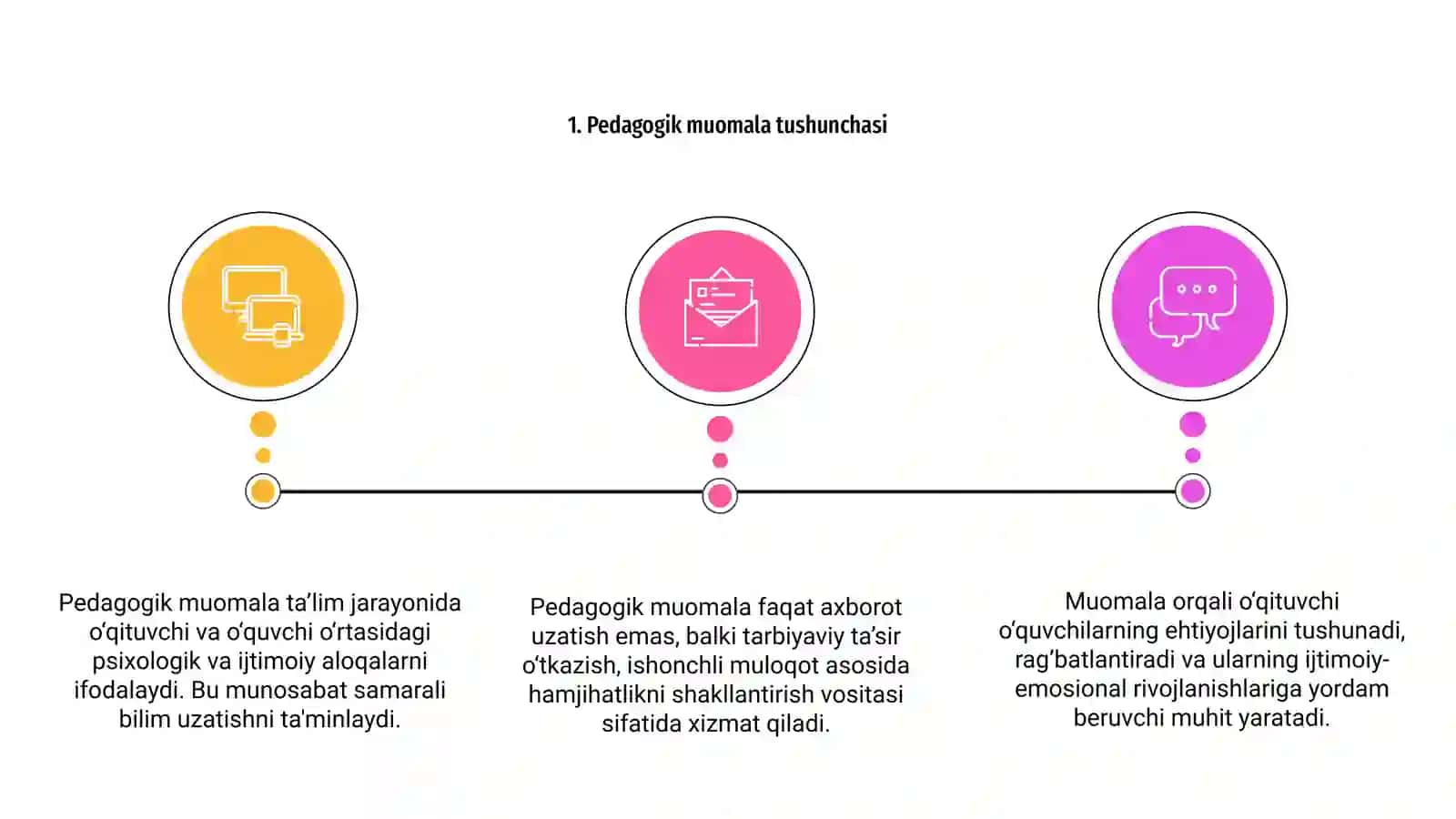 Pedagogik muomala axborot almashinuvi vositasi 3