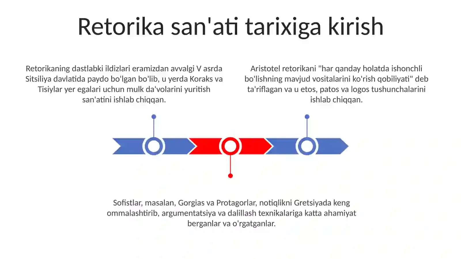 Notiqlik sanʼati tarixidan. Yunon notiqligi. Rim notiqlik sanʼati 3