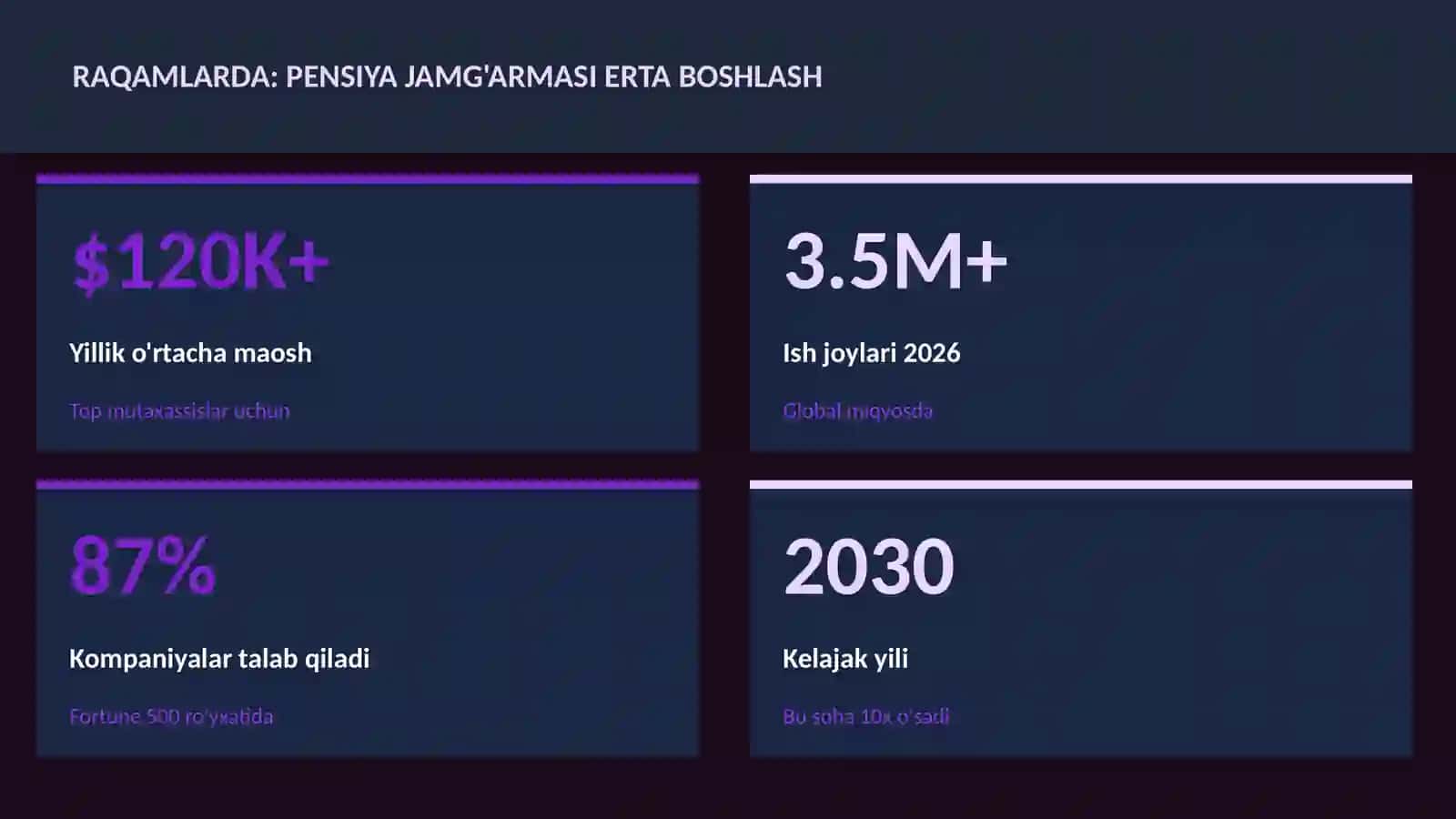 MOLIYA VA INVESTITSIYA 2026 3
