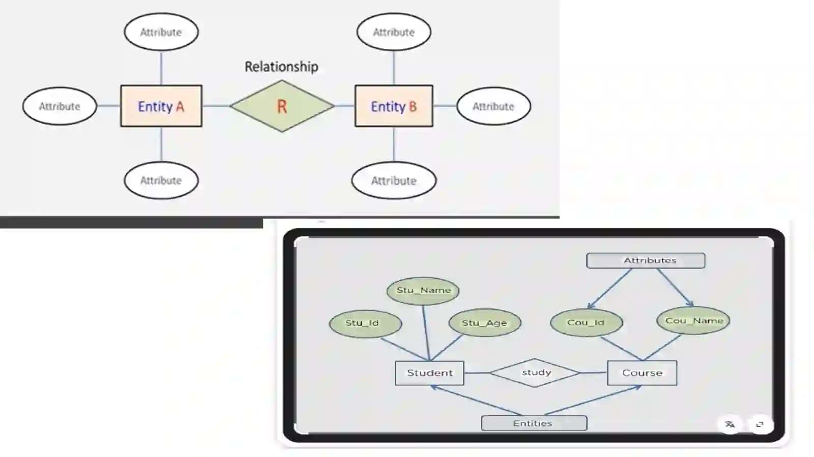 ER diagram tuzish va loyihalash 3