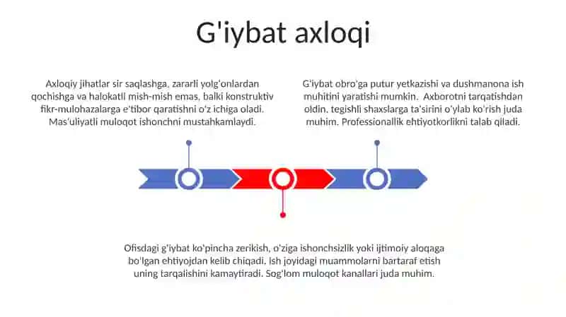 Iroda borasidagi nazariyalar 3