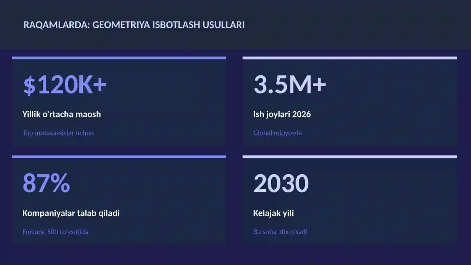 Geometriya isbotlash usullari 3
