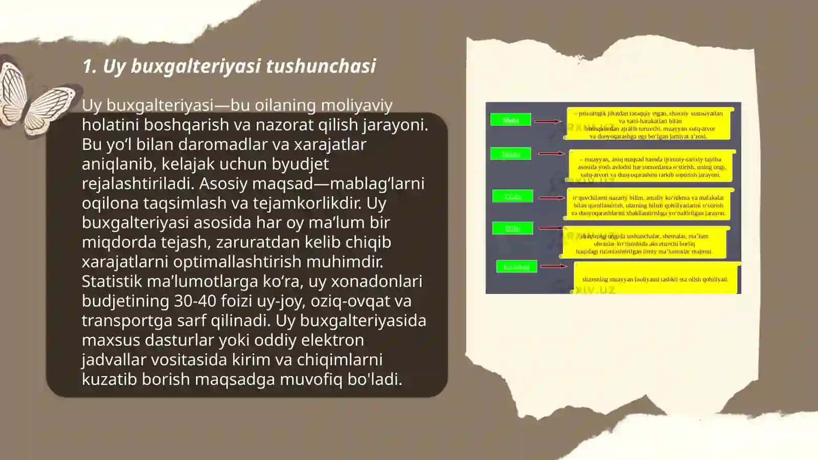 Uy buxgalteriya tushunchasi 3