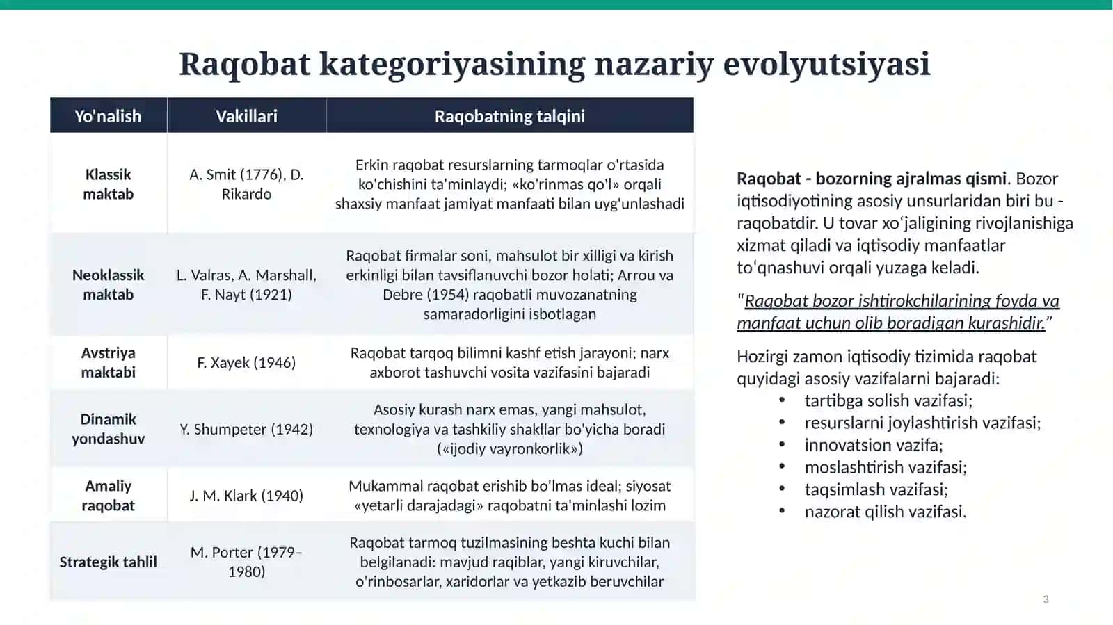 Iqtisodiyotda raqobatni qo'llab-quvvatlash. Monopoliyalar va antimonopol siyosat 3