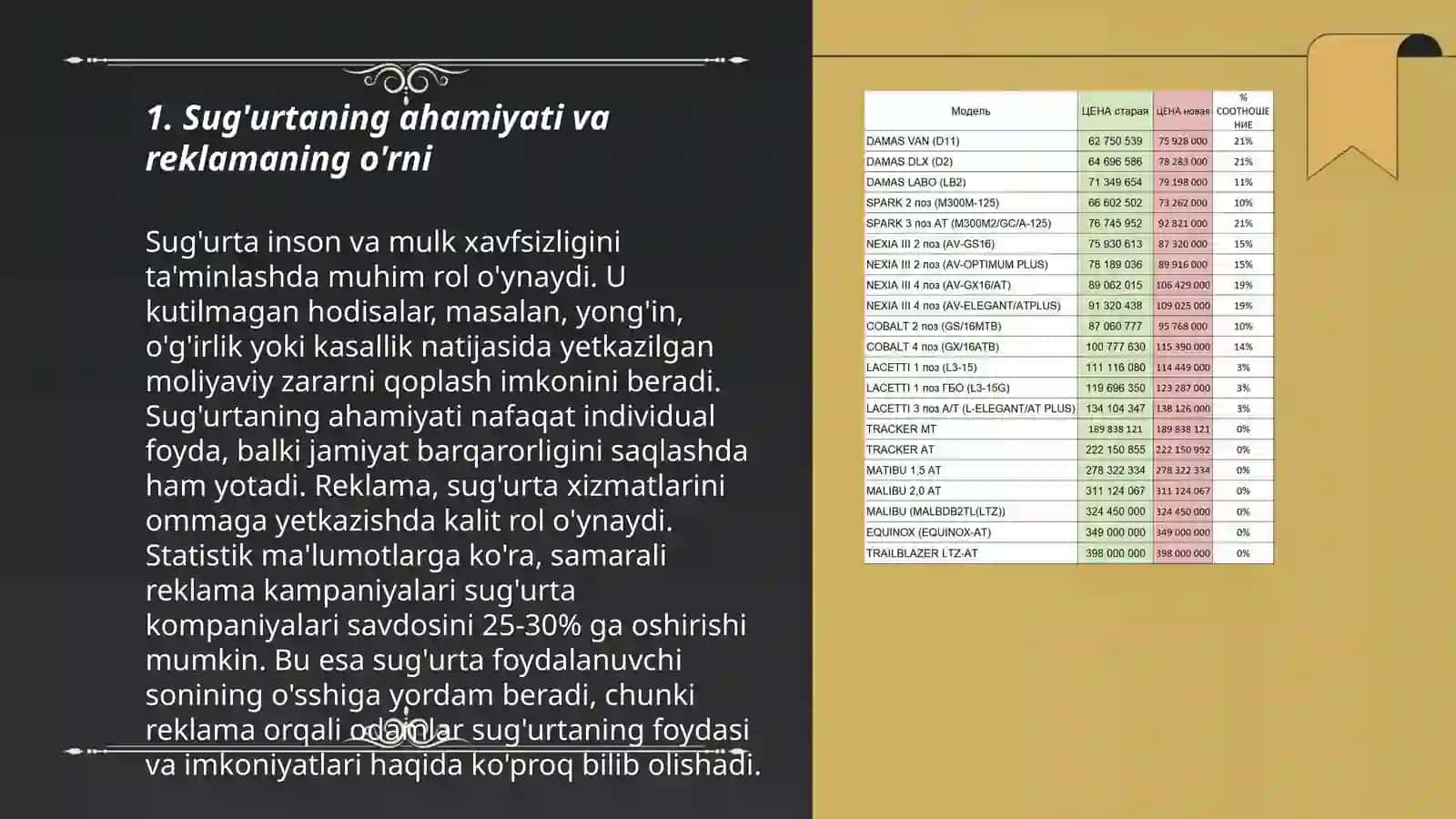 Sug'urtada reklama holati va uni rivojlantirish istiqbollari 3