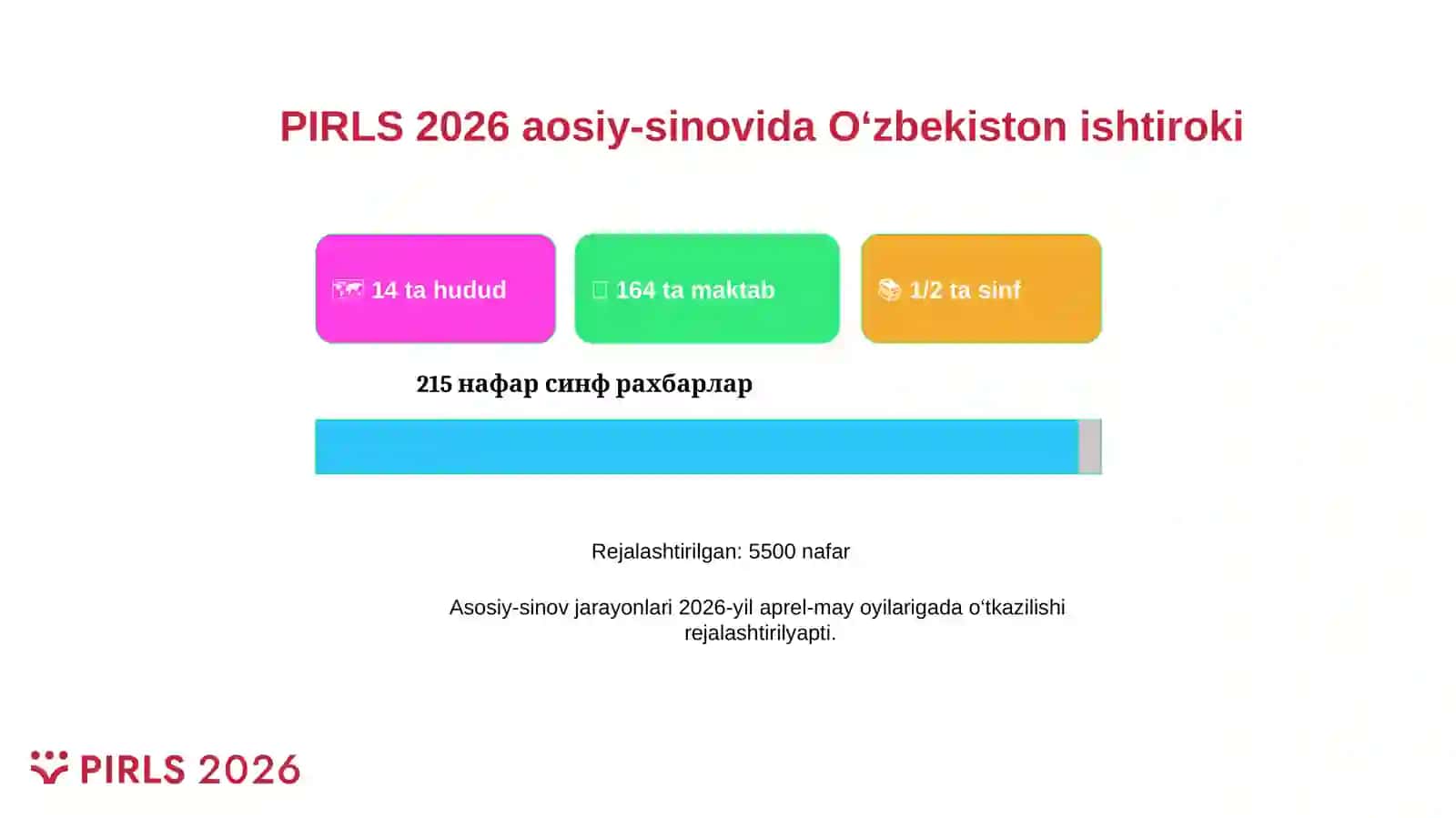 Oʻzbekistonning PIRLS 2026 xalqaro baholash tadqiqotida ishtiroki, oʻqish savodxonligi boʻyicha baholash mezonlari 3
