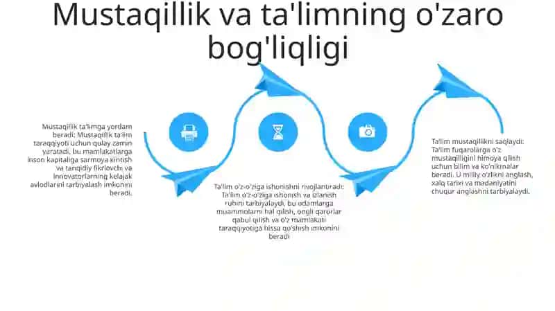 Milliy Istiqlol GʻOyasi-Milliy OʻZlikni Tarbiyalash, Saqlab Qolish Omili 3