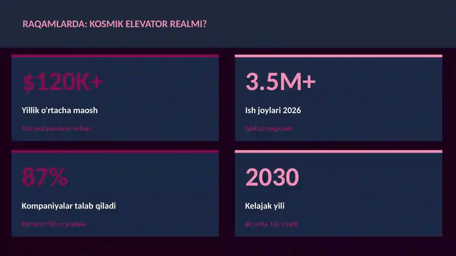 Kosmik Teknologiyalar 3