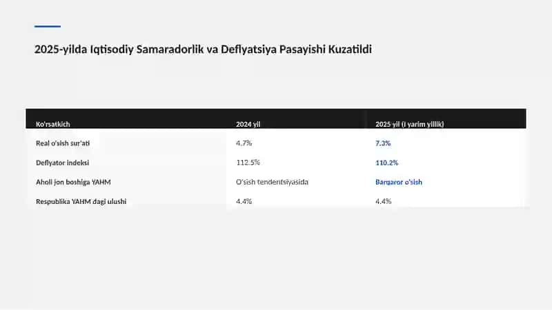 Namangan viloyat mehnat bozori va iqtisodiy tahlili 3