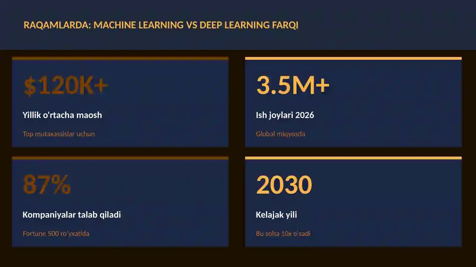 Machine Learning vs Deep Learning farqi 3