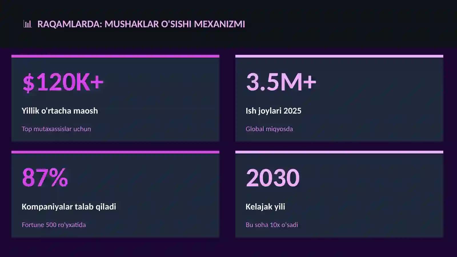 Mushaklar o'sishi mexanizmi 3