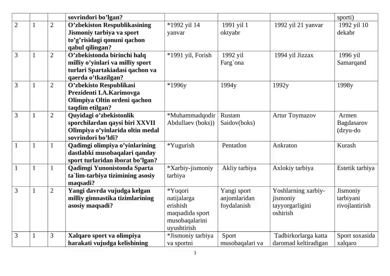 “Jismoniy madaniyat nazariyasi va metodikasi” fanidan  yaкuniy test savollari va javoblari 3
