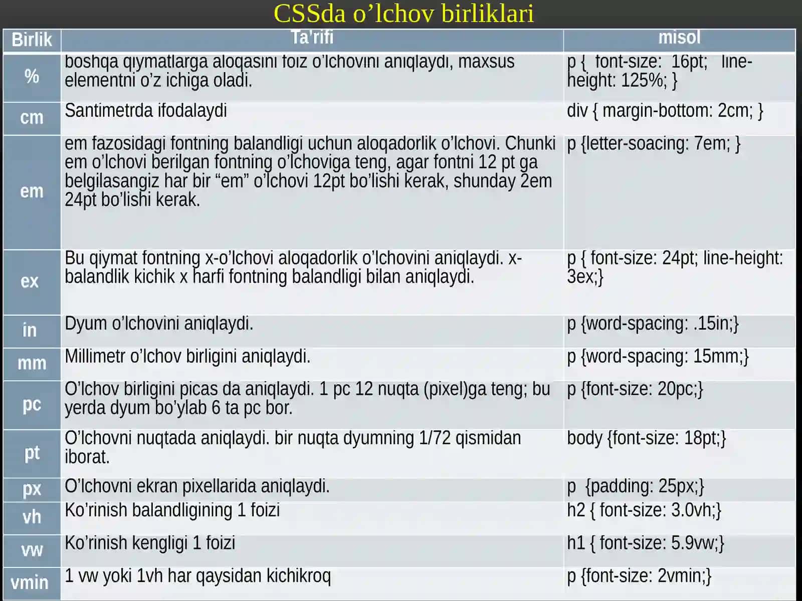 CSS va uning umumiy sintaksisi 3