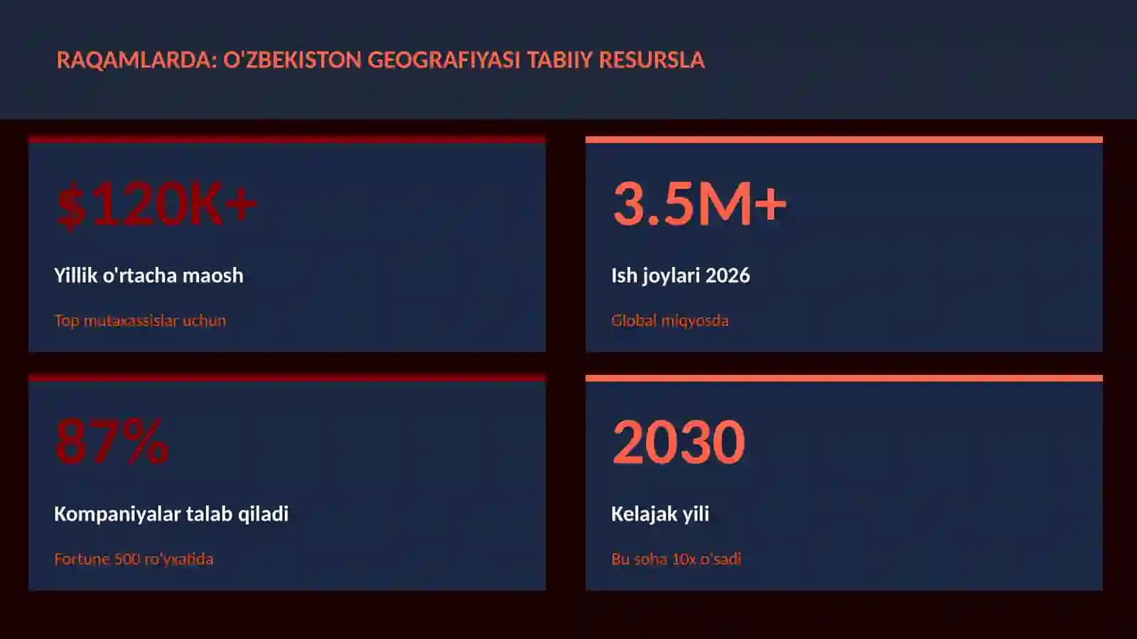 O'zbekiston geografiyasi tabiiy resurslar 3