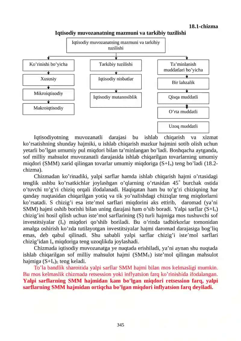 Muvozanatlik iqtisodiyotning muvozanati va nisbatlari 3
