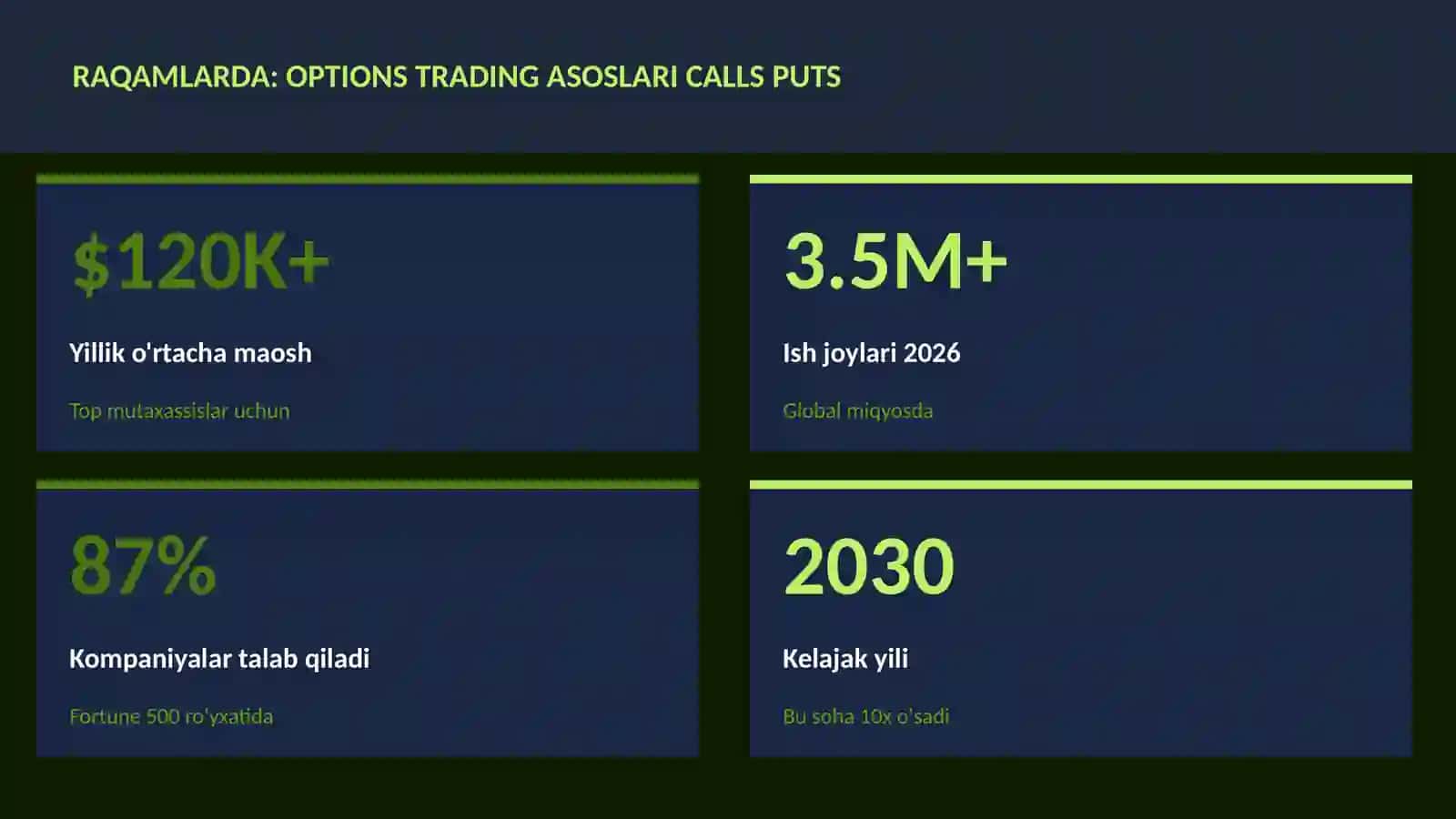 OPTIONS TRADING ASOSLARI CALLS PUTS 3