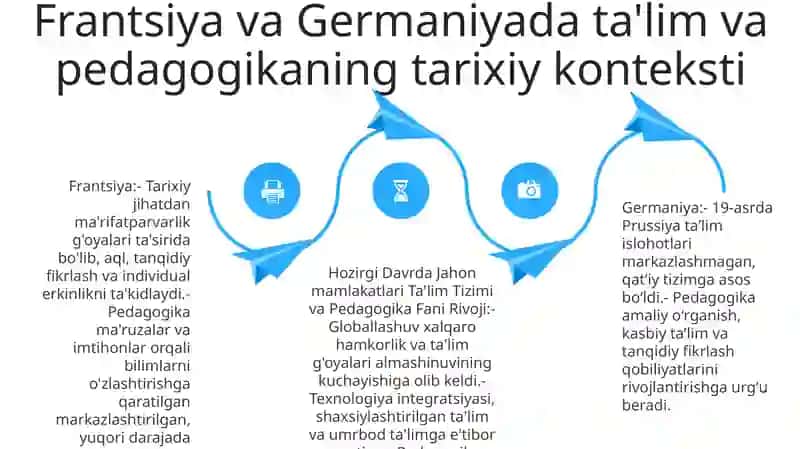 Jahon Mamlakatlari Ta'lim Tizimi Va Pedagogika Fani Rivoji 3