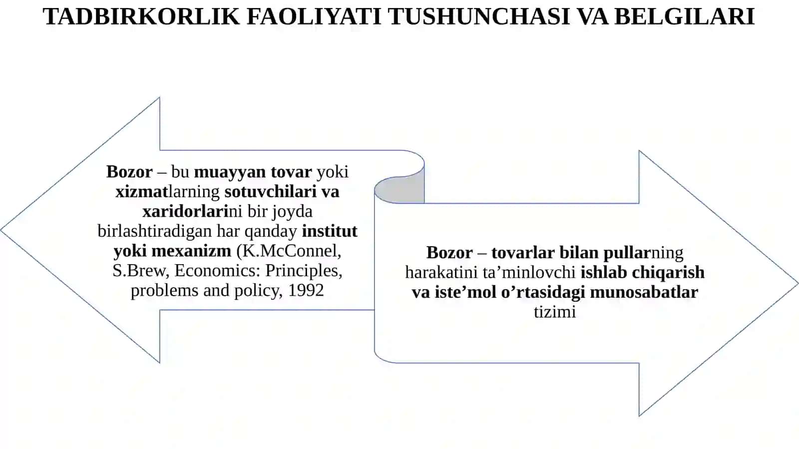 BIZNES HUQUQIGA KIRISH. BIZNES HUQUQINING O’ZIGA XOS XUSUSIYATLARI 3
