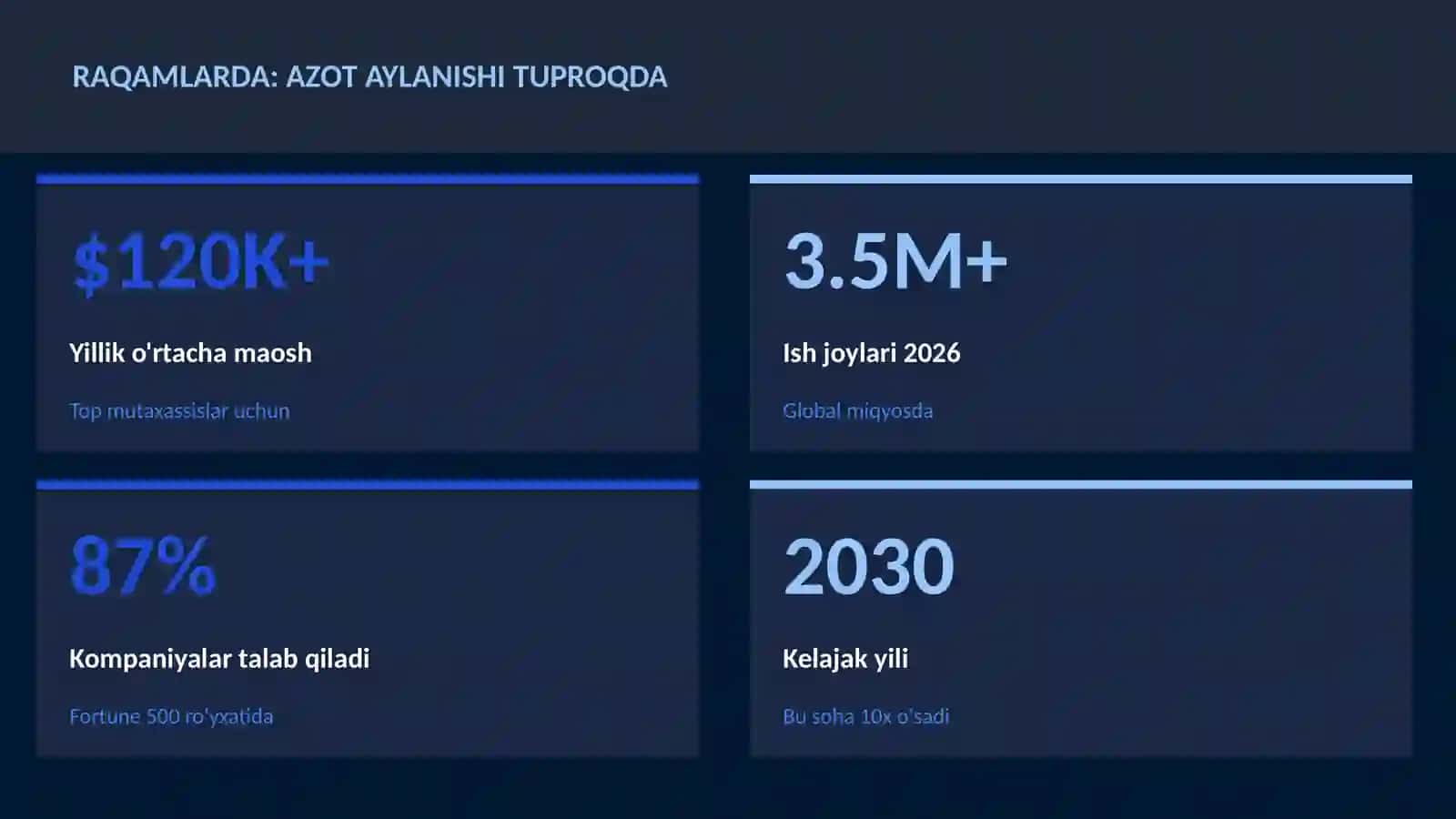 Azot aylanishi tuproqda 3