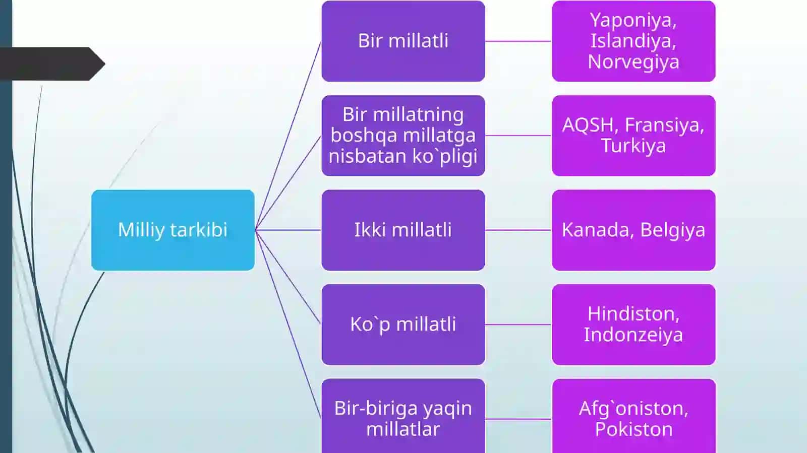 DInyo aholisining etnik va diniy tarkibi 3
