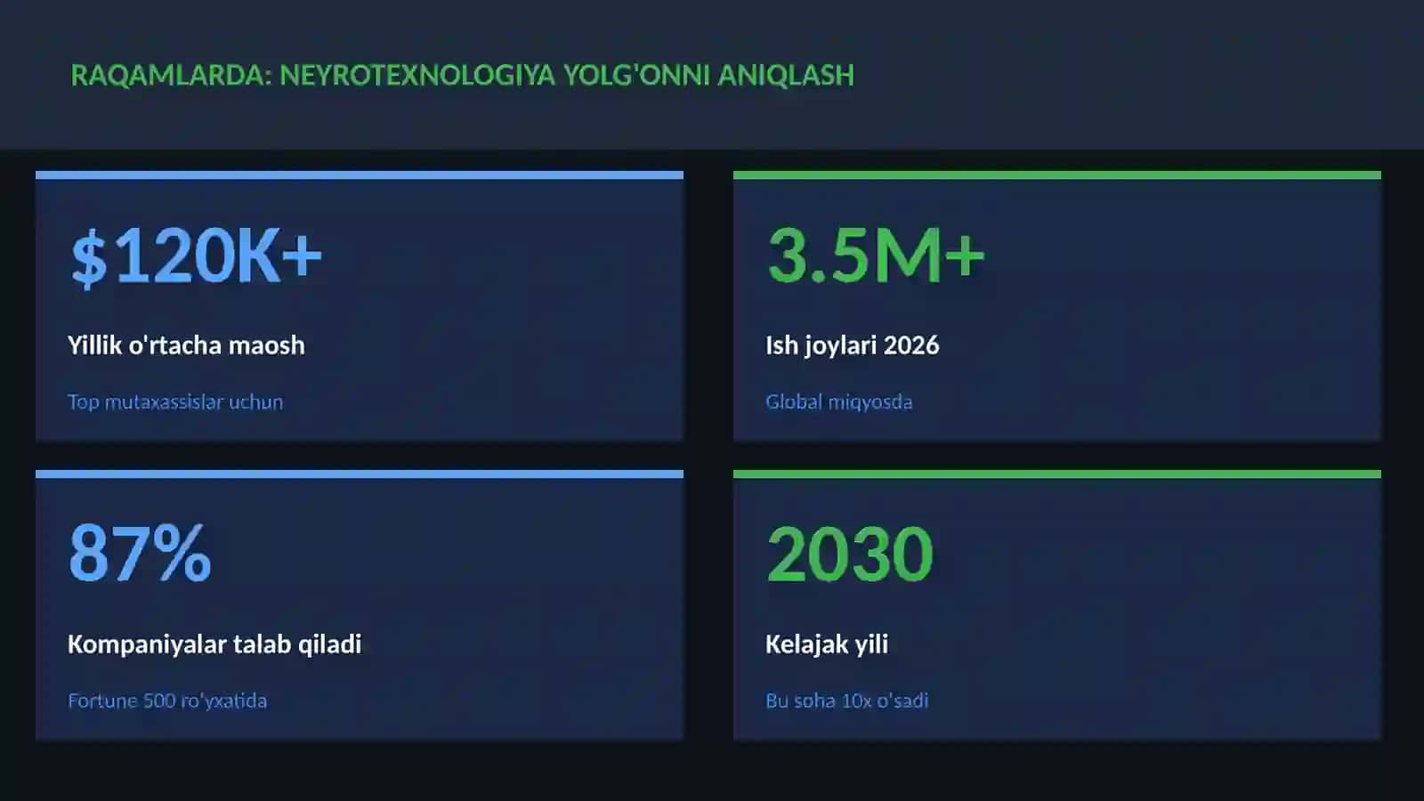 NEYROTEXNOLOGIYA VA MIYA 3