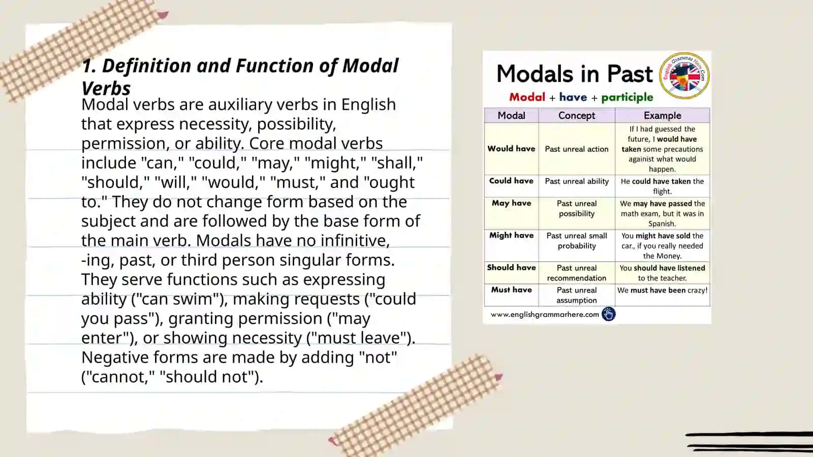Modal verbs and examples 3