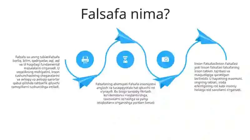 Inson Falsafasi 3