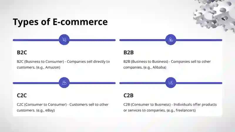 E-COMMERCE 3