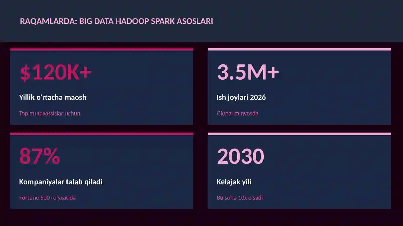 Big Data Hadoop Spark asoslari 3