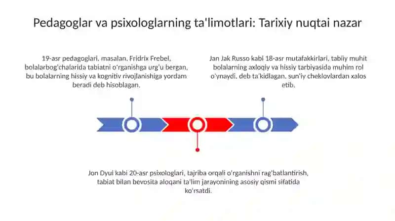 Pedagog- psixologlarning bola tarbiyasida tabiatning ahamiyati haqidagi taʼlimotlari 3