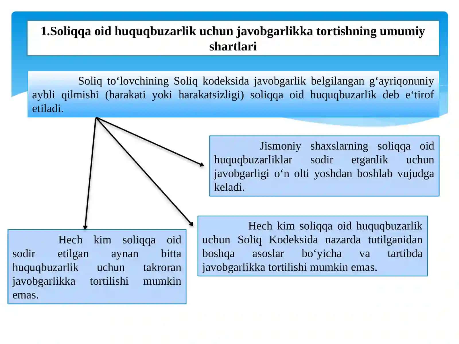 Soliqqa oid huquqbuzarlik uchun javobgarlik choralari 3