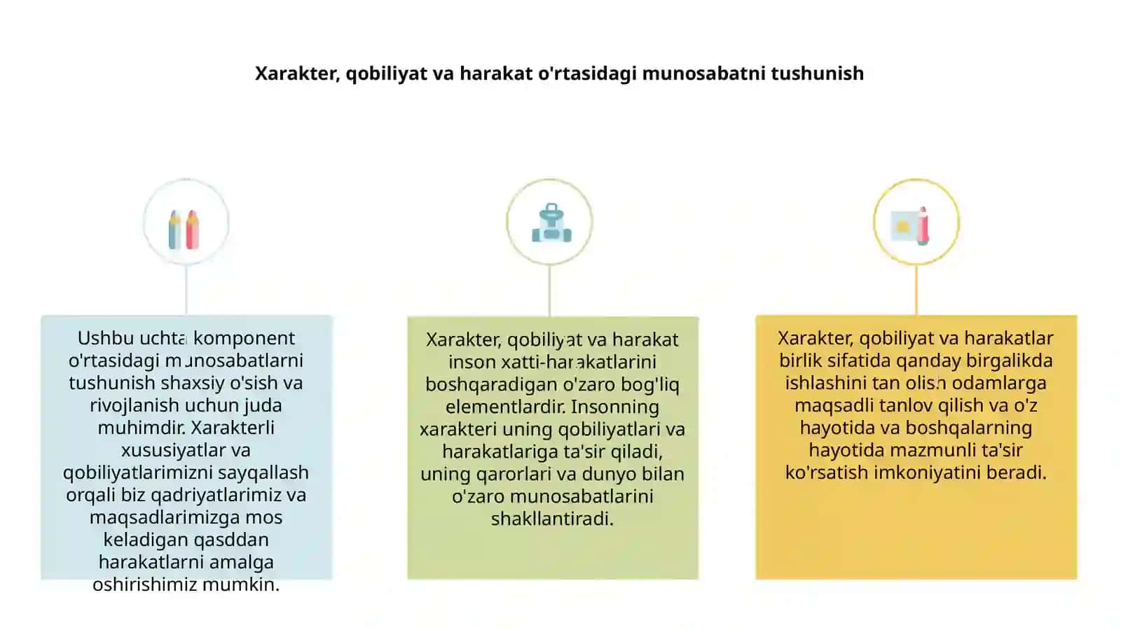 Xarakter, qobiliyat va harakat inson faoliyatning birligi sifatida 3