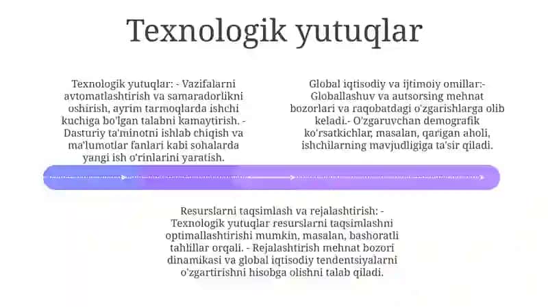 Tashqi Iqtisodiy Va Ijtimoiy Omillar Resurslarini Rejalashtirish Va Mehnat Bozoriga Qanday TaʼSir Qiladi 3