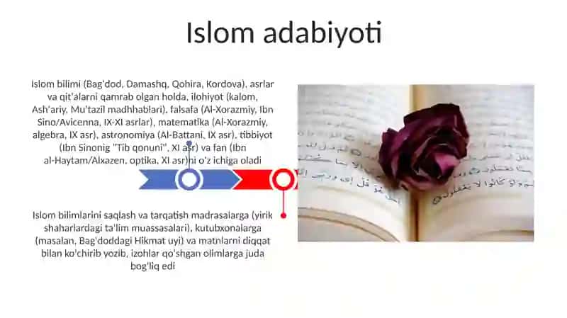 Islom marifati 2 3