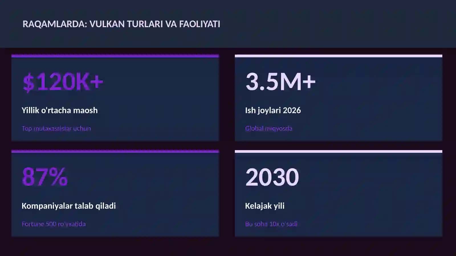 Vulkan turlari va faoliyati 3