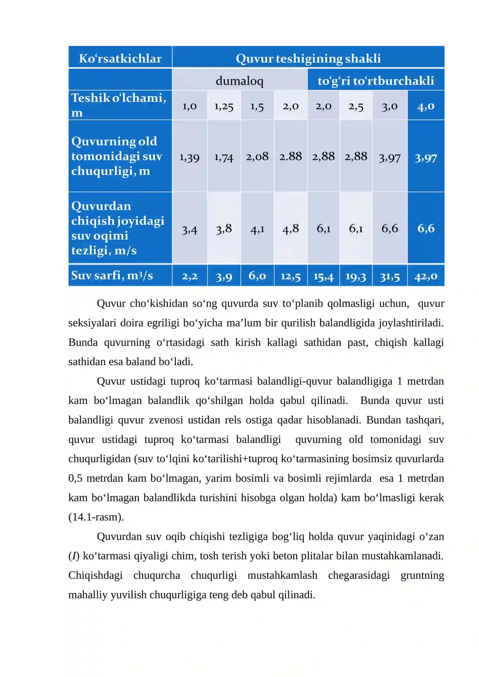 Ekspluatatsiya qilinayotgan suv o‘tkazuvchi quvurlarning asosiy shikastlanish va deformatsiyalari 3