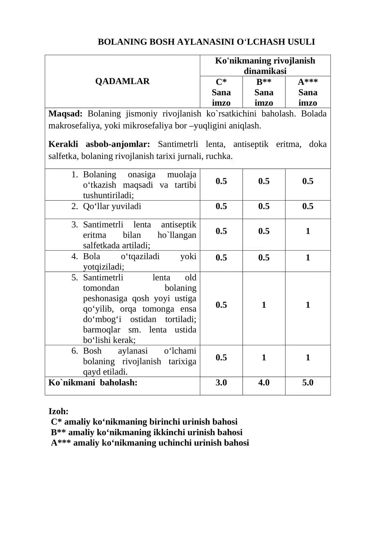 Bolalar kasalliklari propedevtikasi fanidan АMАLIY KOʼNIKMАLАRI 3