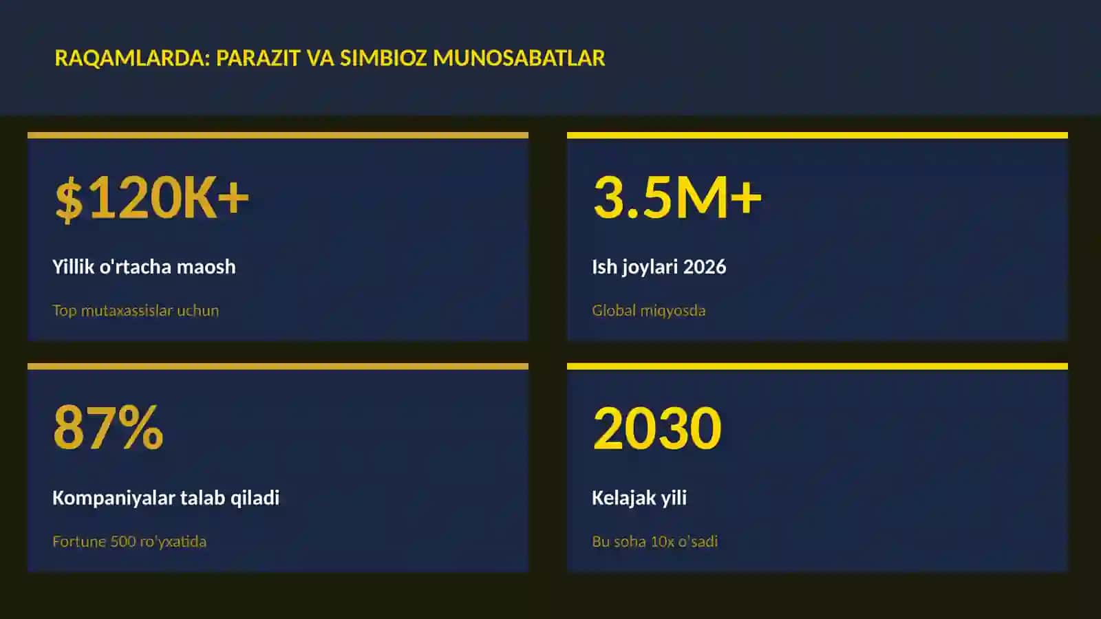 BIOLOGIYA — UY VAZIFALARI 3