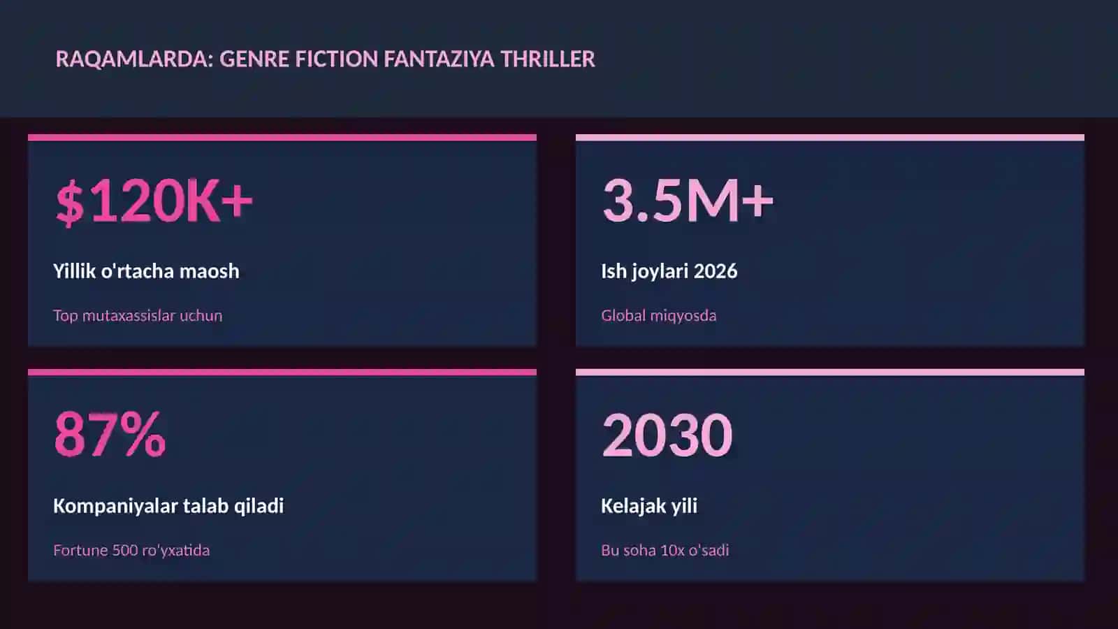 ADABIYOT VA YOZUV 3