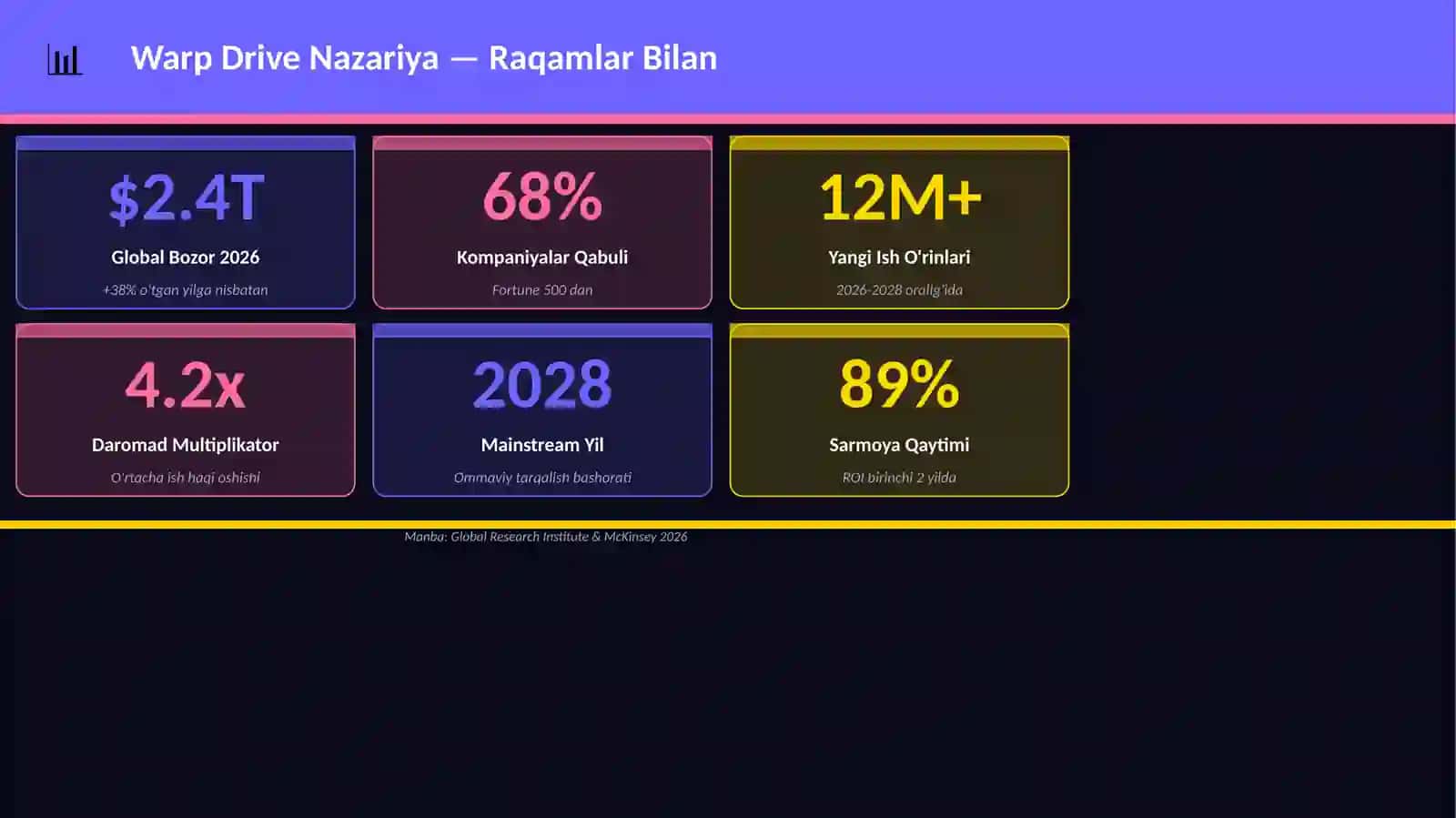 Warp Drive Nazariya 3